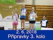 2.6.2018 - FZ Forza Přípravky 3. kolo, Český Krumlov